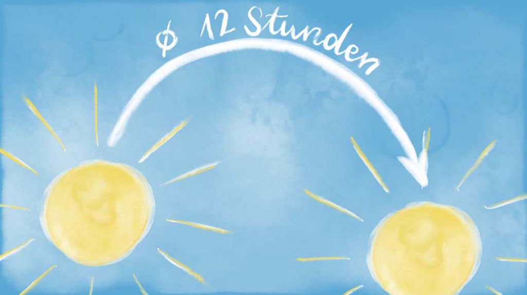 Sonnenaufgang auf den Kanaren