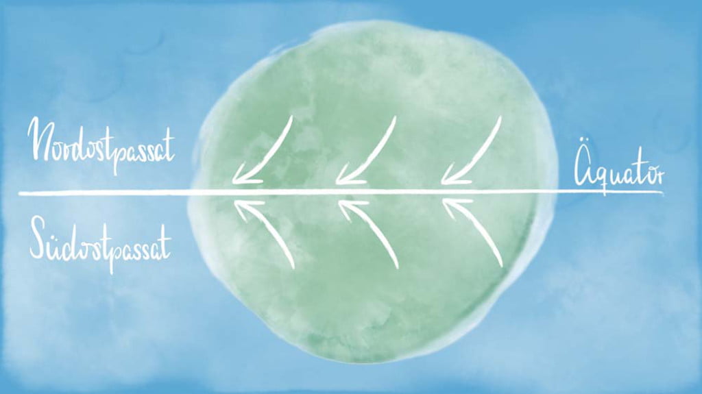 Passatwinde die das Klima auf den Kanaren beeinflussen