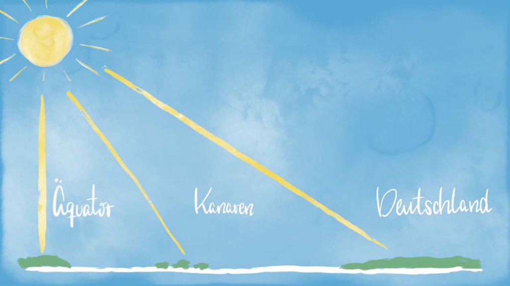 Klima auf den Kanaren vergleich mit den Äquator